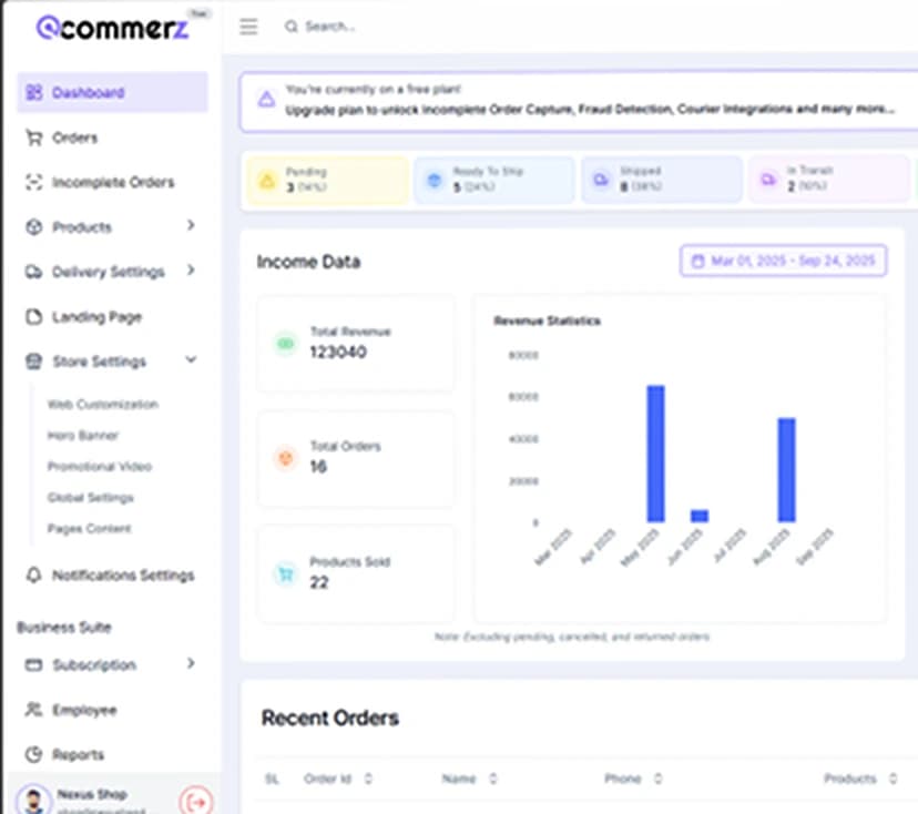 The qCommerz merchant dashboard we designed and built, showing today's orders and revenue